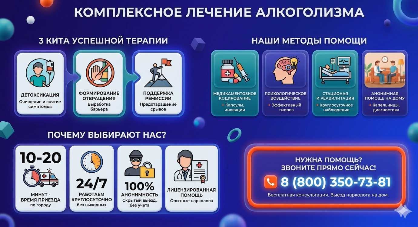 Инфографика о методах лечения алкоголизма в Воркуте: детоксикация, кодирование и анонимная помощь на дому от клиники Похмельная служба.