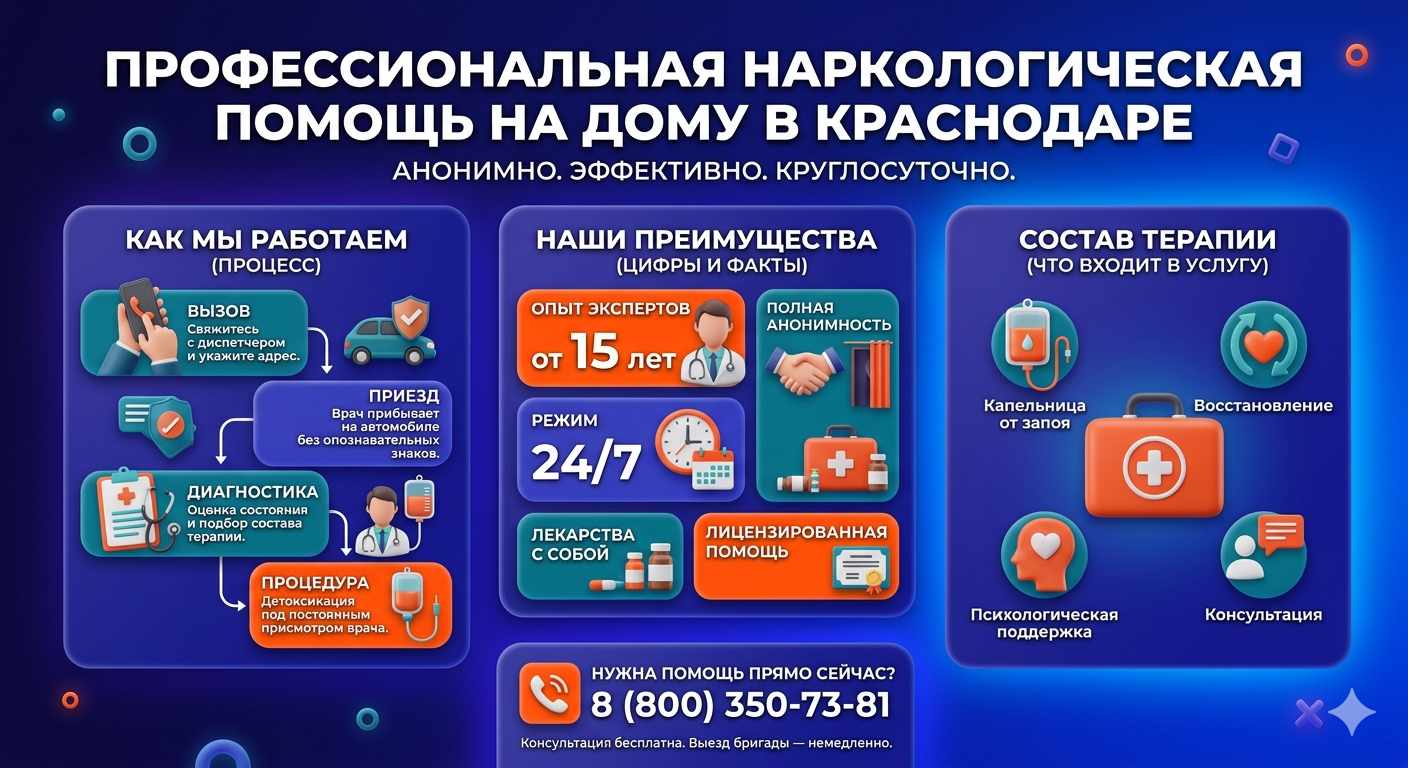 Инфографика о принципах лечения алкоголизма на дому в Воркуте: этапы вызова нарколога, преимущества анонимной детоксикации и состав медицинской помощи.